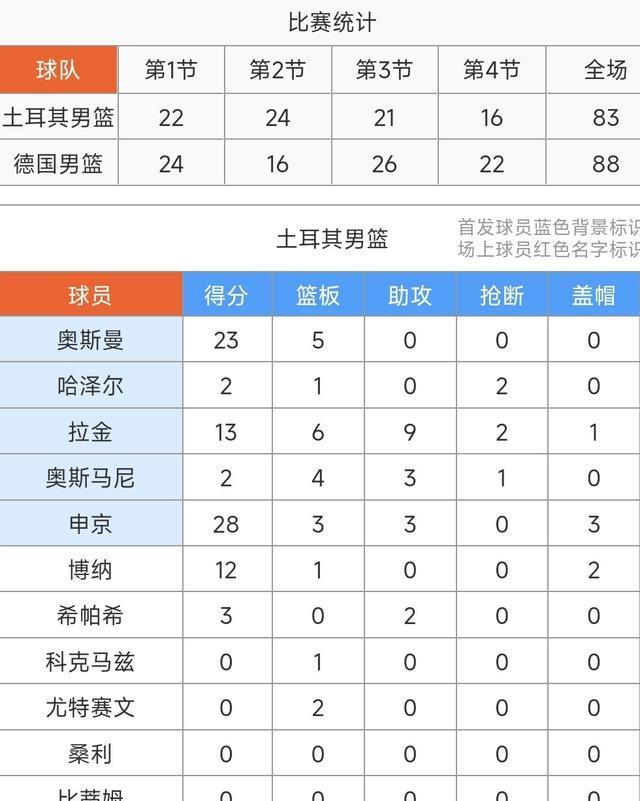 欧锦赛冠军, Myk 欧锦赛冠军, Myk