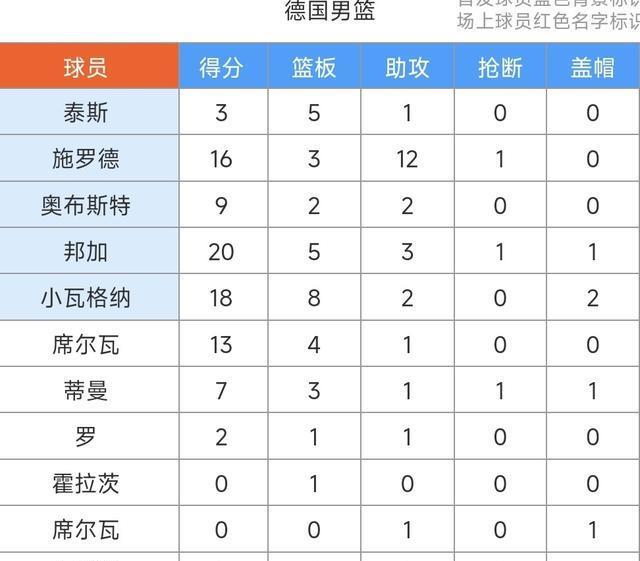 alt, amp, alt alt, amp, alt