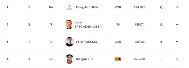 组第二名的, rL, https 组第二名的, rL, https